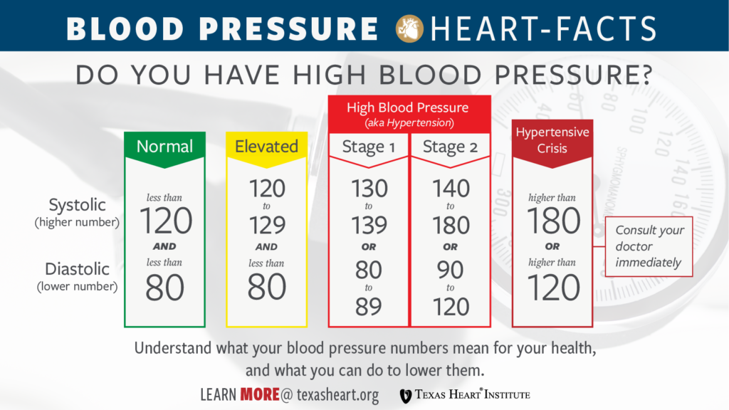 pulse rate and blood pressure chart printable