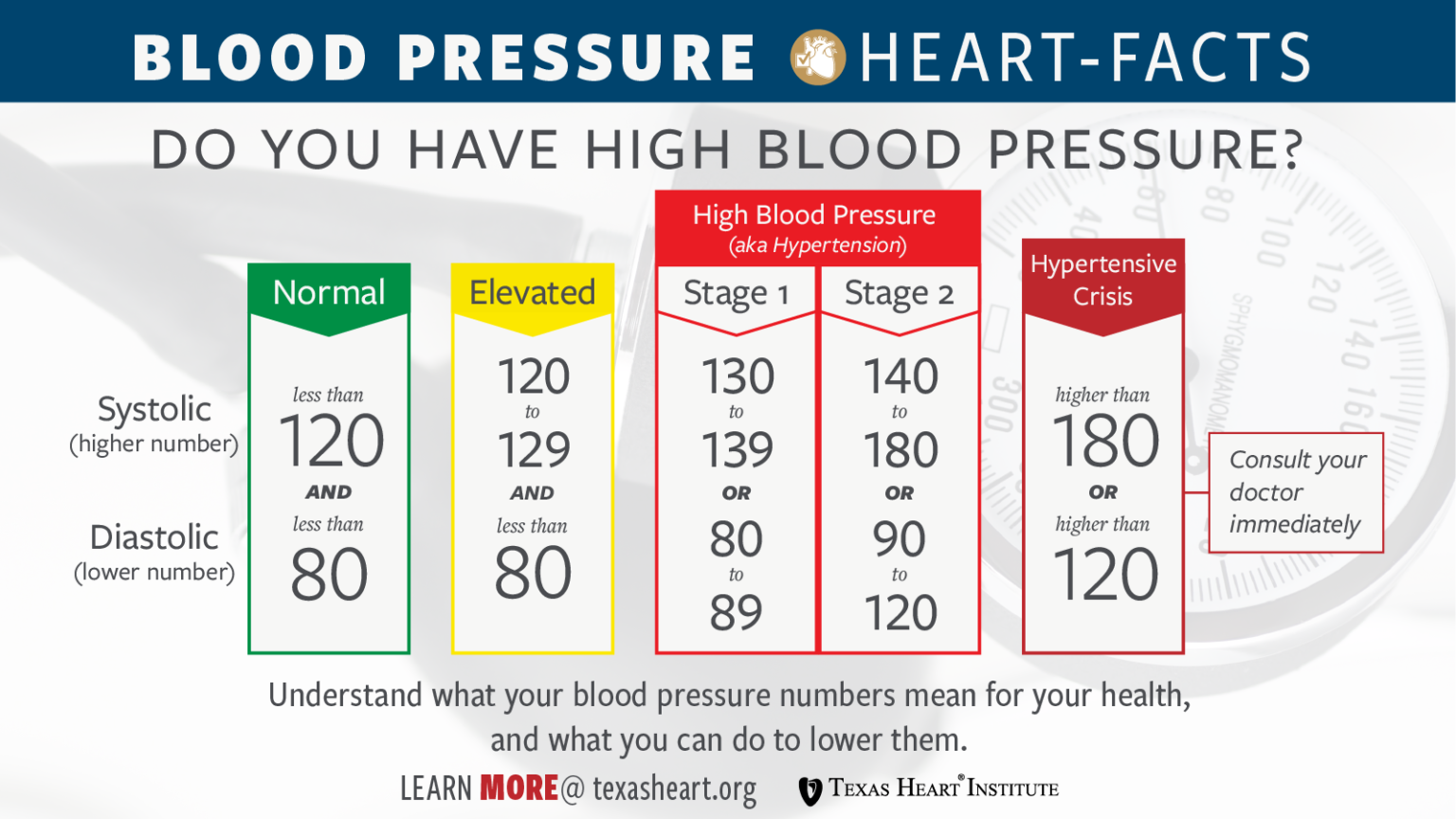treat high blood pressure quickly