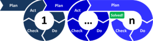 PDCA-Multi-Loop