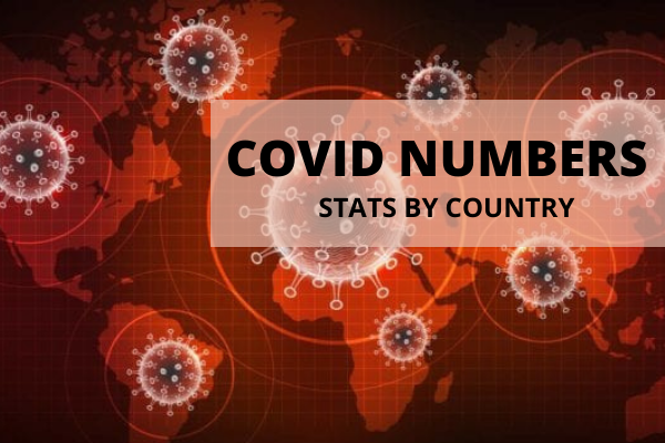 COVID STATS BY COUNTRY