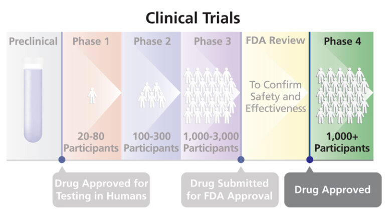 FDA Approval of New Drug for Alzheimer's Offers Hope | Medika Life